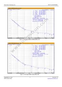 MX575ANS50M0000-TR Datasheet Page 3