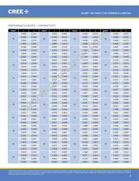 MX6AWT-A1-0000-000AE5 Datasheet Page 4