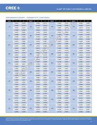 MX6AWT-A1-0000-000AE5 Datasheet Page 6