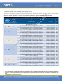 MX6AWT-A1-0000-000AE5 Datasheet Page 9