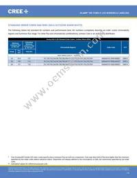 MX6AWT-A1-0000-000AE5 Datasheet Page 14