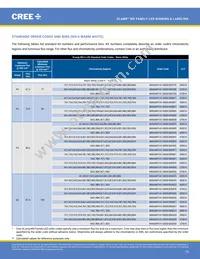 MX6AWT-A1-0000-000AE5 Datasheet Page 15