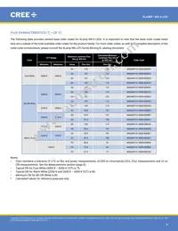 MX6SWT-H1-R250-000EZ5 Datasheet Page 3