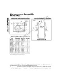 MX7534J/D Datasheet Page 16