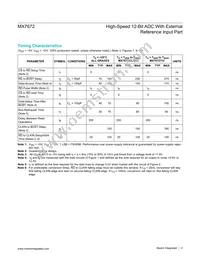 MX7672KN03 Datasheet Page 4