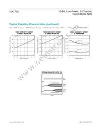 MX7705EWE+T Datasheet Page 15