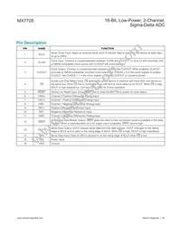 MX7705EWE+T Datasheet Page 16