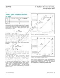 MX7705EWE+T Datasheet Page 19