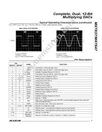 MX7847KR+T Datasheet Page 5