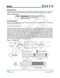 MX881RTR Datasheet Page 8
