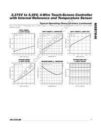 MXB7846EUE+T Datasheet Page 7