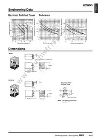 MY2K AC24 Datasheet Page 3