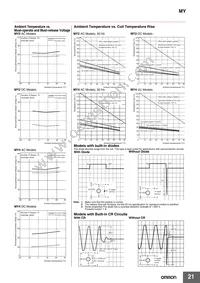 MY4IN DC60 (S) Datasheet Page 21