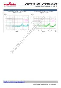 MYBSP01201ABF Datasheet Page 6