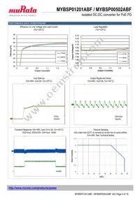 MYBSP01201ABF Datasheet Page 9