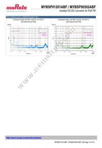 MYBSP01201ABF Datasheet Page 10