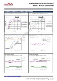 MYMGK00504ERSR Datasheet Page 11