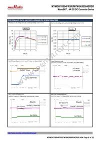 MYMGK1R804FRSR Datasheet Page 8