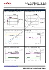 MYMGK1R804FRSR Datasheet Page 9