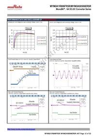 MYMGK1R806FRSR Datasheet Page 12