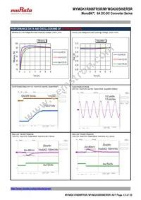 MYMGK1R806FRSR Datasheet Page 13