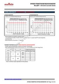 MYMGK1R806FRSR Datasheet Page 14