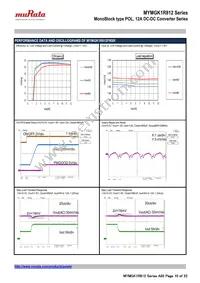 MYMGK1R812FRSR Datasheet Page 10