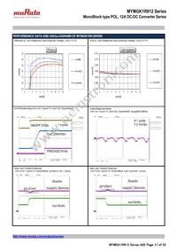 MYMGK1R812FRSR Datasheet Page 11