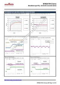 MYMGK1R812FRSR Datasheet Page 12