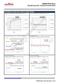 MYMGK1R812FRSR Datasheet Page 13