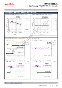 MYMGK1R820FRSR Datasheet Page 8