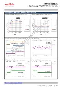 MYMGK1R820FRSR Datasheet Page 13