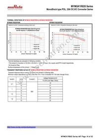 MYMGK1R820FRSR Datasheet Page 14