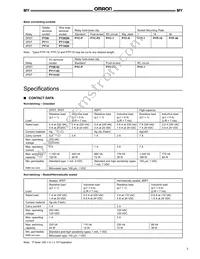 MYQ4Z-AC110/120 Datasheet Page 3