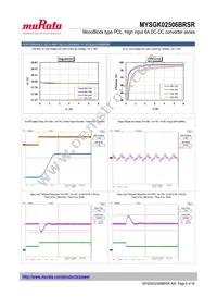 MYSGK02506BRSR Datasheet Page 6