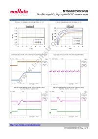 MYSGK02506BRSR Datasheet Page 9