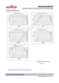 MYSGK02506BRSR Datasheet Page 10