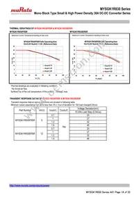 MYSGK1R830ERSR Datasheet Page 14