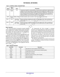 N01S830BAT22IT Datasheet Page 3