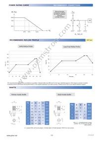 N15TS-103A3030 Datasheet Page 4