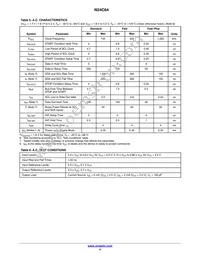 N24C64UVTG Datasheet Page 4