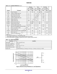 N24S128C4DYT3G Datasheet Page 3