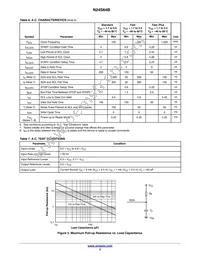 N24S64BC4DYT3G Datasheet Page 3
