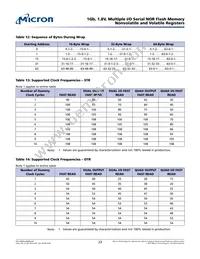 N25Q00AA11GSF40G Datasheet Page 23