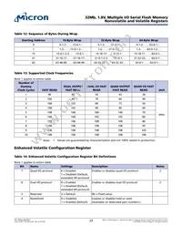 N25Q032A11EF440F TR Datasheet Page 23