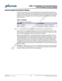 N25Q032A11ESEA0F TR Datasheet Page 17