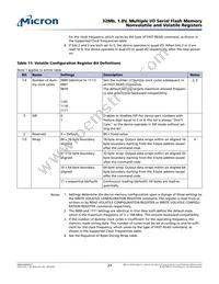 N25Q032A11ESEA0F TR Datasheet Page 23