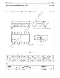 N74F283D Datasheet Page 8