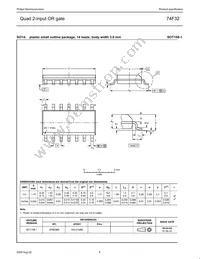N74F32D Datasheet Page 6