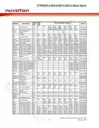 N79E825ADG Datasheet Page 17